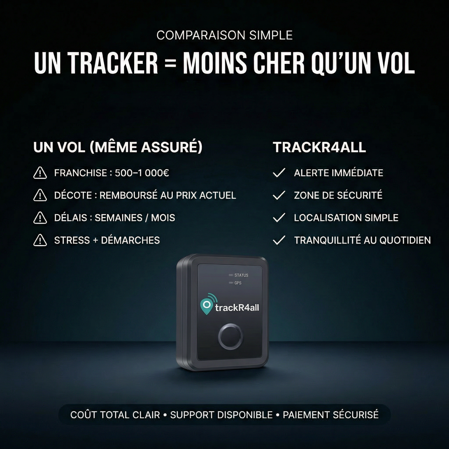 Asset Finder Mini 4G Moto